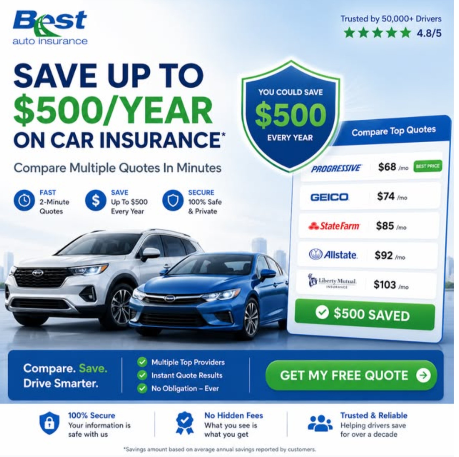 Best Auto Insurance
